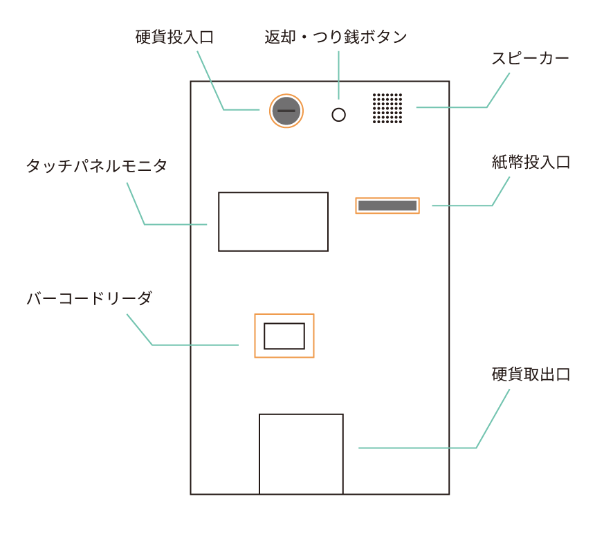 構成図