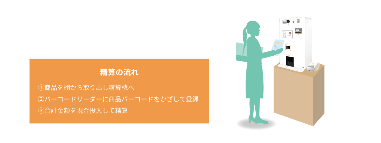 精算方法