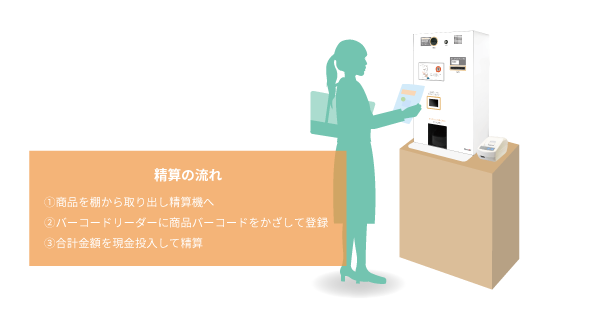 精算方法