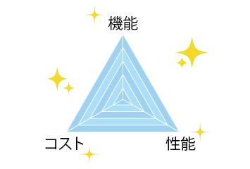 チャートイメージ