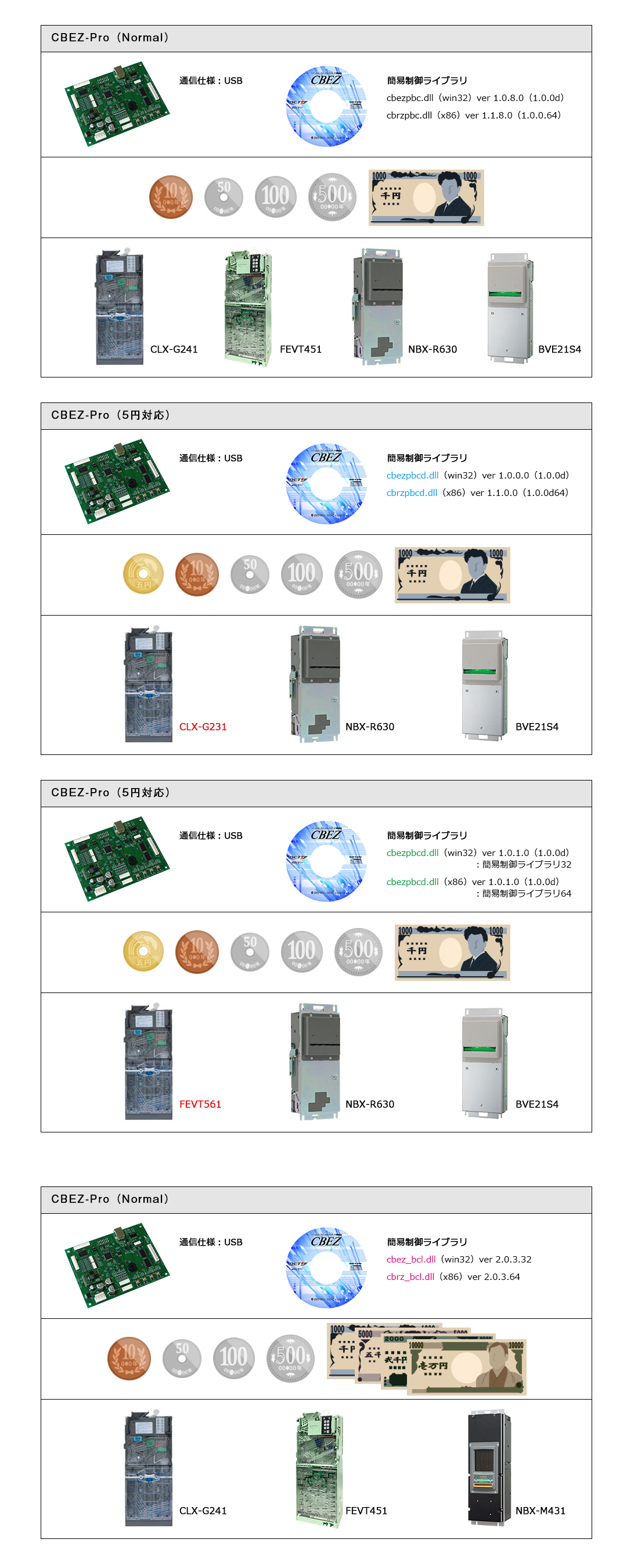 循環型紙幣鑑別機　NBX-M431 オーバーホール済み・改刷済み機です。 循環式紙幣識別機 NBX(R)-M400シリーズのご紹介 | 特集ページ